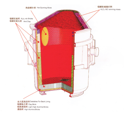 铁水包用耐火材料